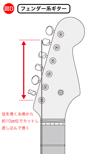 フェンダー系ギターの弦の巻き方